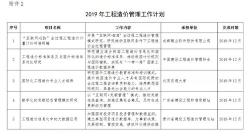 住建部發布2019年工程造價計價依據編制計劃通知，推動工程造價咨詢業務規范化發展