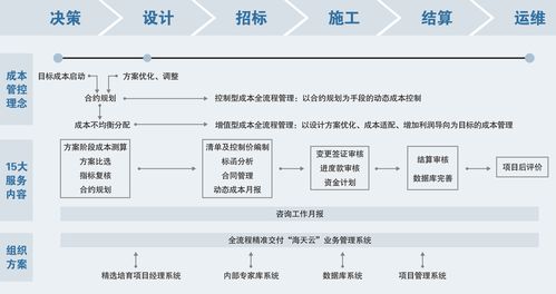 全程控建設成本管理解決方案專家 河南海天工程造價咨詢助力項目高效落地