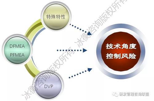 中國龍頭工程機械企業(yè)的研發(fā)流程優(yōu)化實踐