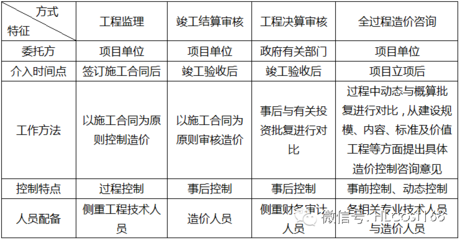 全過程造價咨詢業務 政府投資項目中的“超級管家”